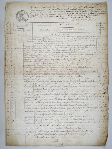 Répertoire chronologique : 3 octobre 1843-1 mai 1864