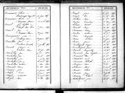 Tables décennales des naissances (1853-1862)
