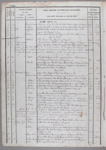 Répertoire chronologique : 22 février 1891-1 juin 1911
