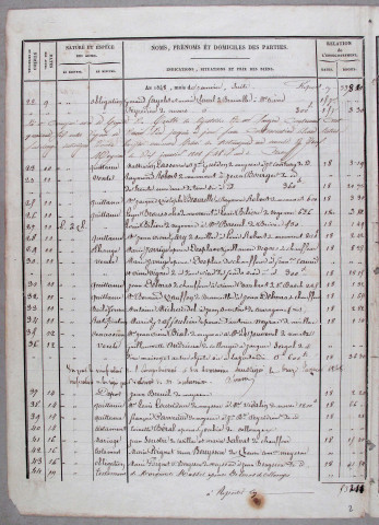 Répertoire chronologique : 1 janvier 1848-28 mai 1863