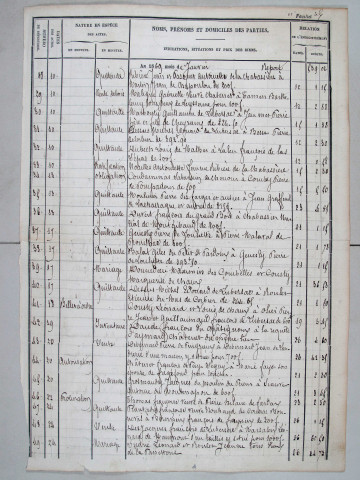 Répertoire chronologique : 10 janvier 1869-9 août 1876