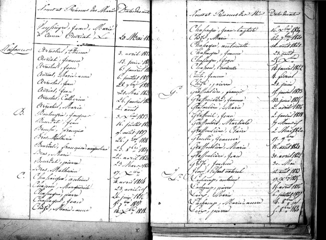 Tables décennales des mariages (1813-1822)