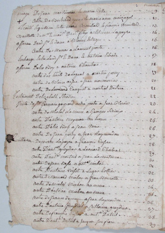 Répertoire chronologique : décembre 1779-12 juin 1809