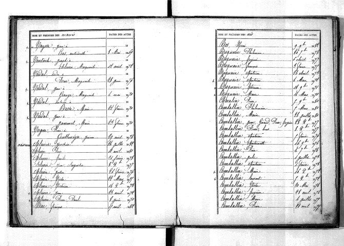 Tables décennales des naissances (1873-1882)