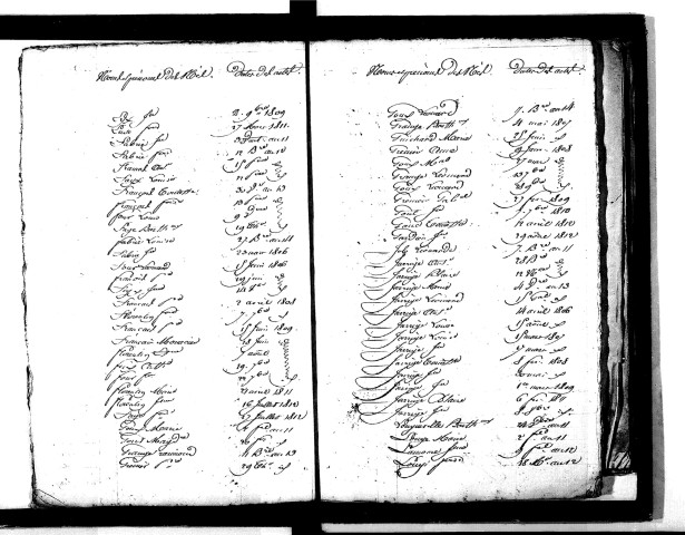 Tables décennales des naissances (1803-1812)