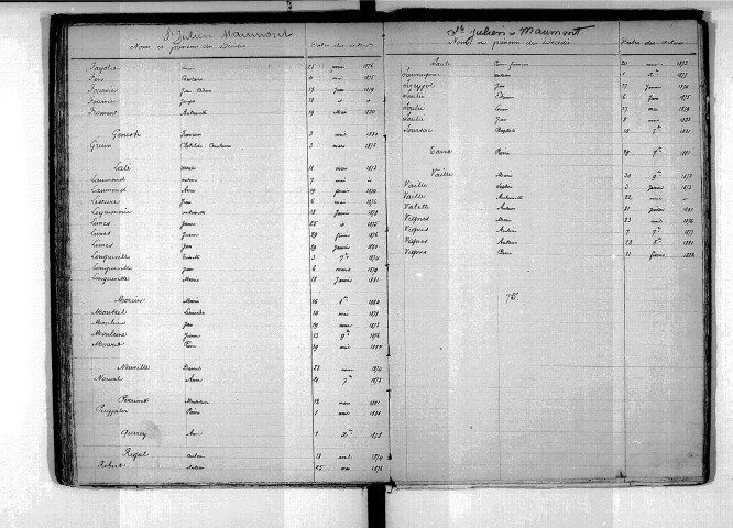 Tables décennales des décès (1873-1882)