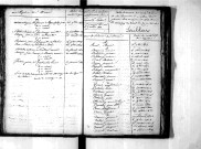 Tables décennales des décès (début à Dumas) (1813-1822)