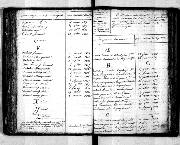 Tables décennales des mariages (1813-1822)