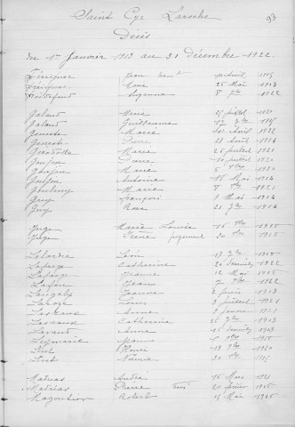 Tables décennales des décès (1913-1922)