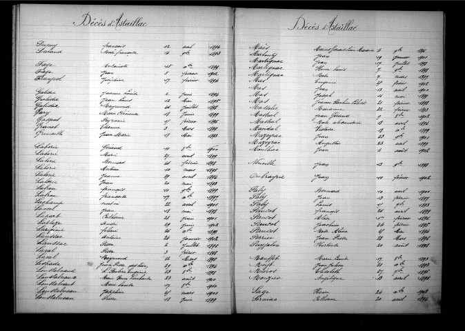 Tables décennales des mariages (1893-1902)