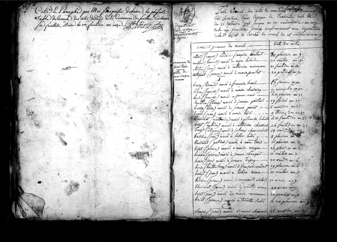 Tables décennales des décès (1792-1802)