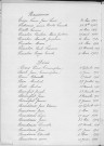 Tables décennales des décès (1913-1922)
