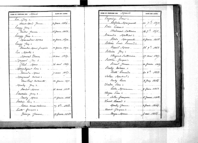 Tables décennales des mariages (1863-1872)