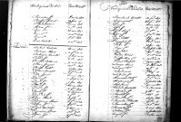 Tables décennales des décès (1803-1812)