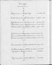 Tables décennales des mariages (1943-1952)
