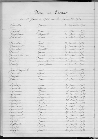 Tables décennales des décès (1923-1932)