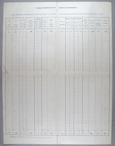 Population : listes nominatives (1921-1954), feuille récapitulative de la population de la commune (1962).