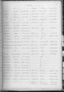 Tables décennales des décès (1913-1922)