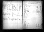 Tables décennales des décès (1863-1872)