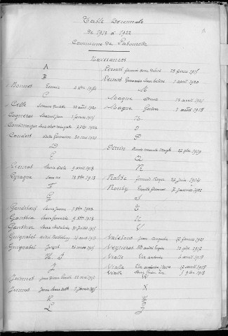 Tables décennales des décès (1903-1912)