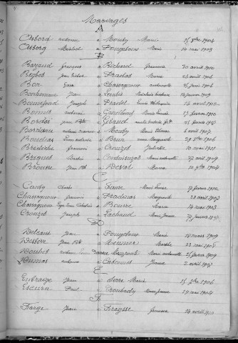 Tables décennales des mariages (1903-1912)