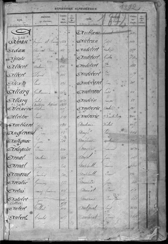 Classe 1892 : table alphabétique.