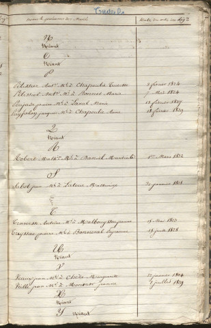 Tables décennales des mariages (1823-1832)