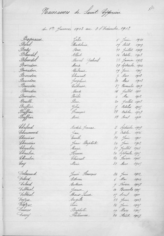 Tables décennales des naissances (1903-1912)