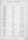 Tables décennales des naissances (1903-1912)