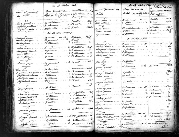 Tables décennales des décès (1803-1812)