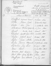 Tables décennales des naissances (1933-1942)