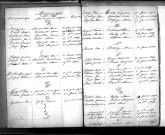 Tables décennales des mariages (1863-1872)