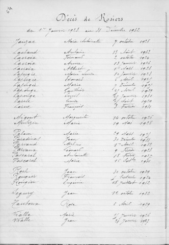 Tables décennales des décès (1923-1932)