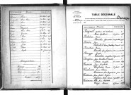 Tables décennales des mariages (1883-1892)