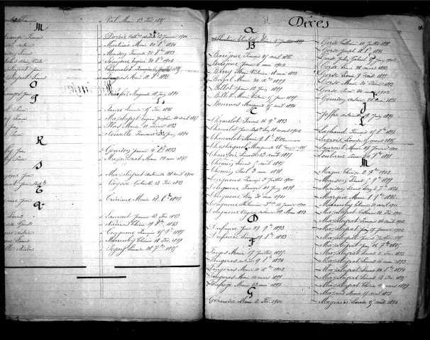 Tables décennales des naissances (1893-1902)