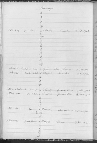Tables décennales des mariages (1913-1922)