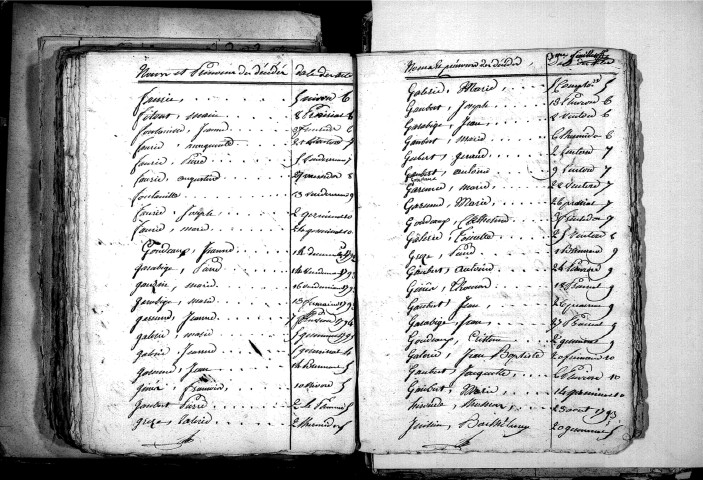 Tables décennales des décès (1792-1802)
