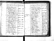 Tables décennales des naissances (1813-1822)