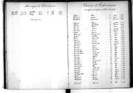 Tables décennales des décès (1883-1892)
