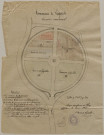 Cimetière ; concessions. Monument aux morts. Bascule publique. Horloge. Mairie. Champ de foire. Adduction d'eau.