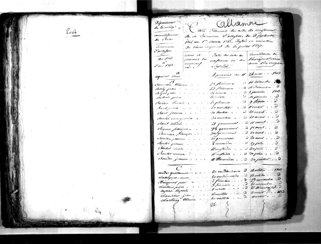 Tables décennales des naissances (1803-1812)