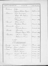 Tables décennales des naissances (1903-1912)