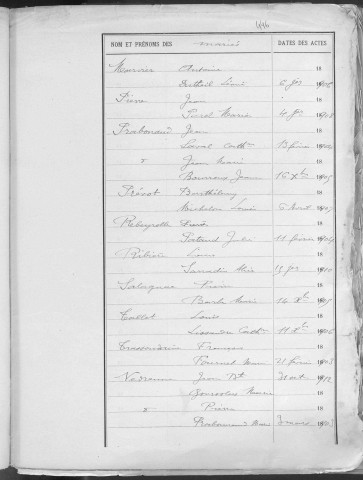 Tables décennales des mariages (1903-1912)