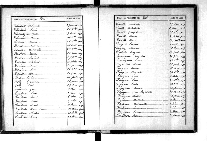 Tables décennales des naissances (1893-1902)