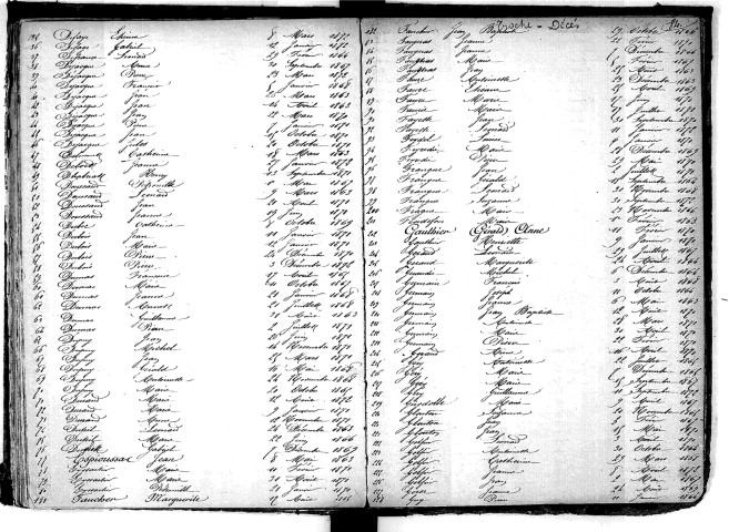 Tables décennales des décès (1863-1872)
