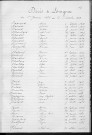 Tables décennales des décès (1923-1932)