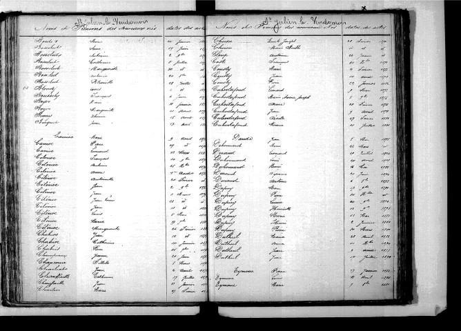 Tables décennales des naissances (1873-1882)