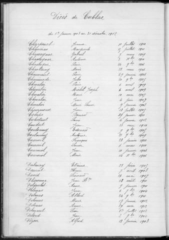 Tables décennales des décès (1903-1912)
