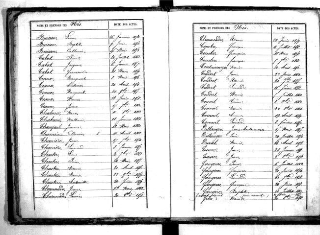 Tables décennales des mariages (1853-1862)