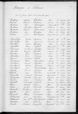 Tables décennales des mariages (1903-1912)